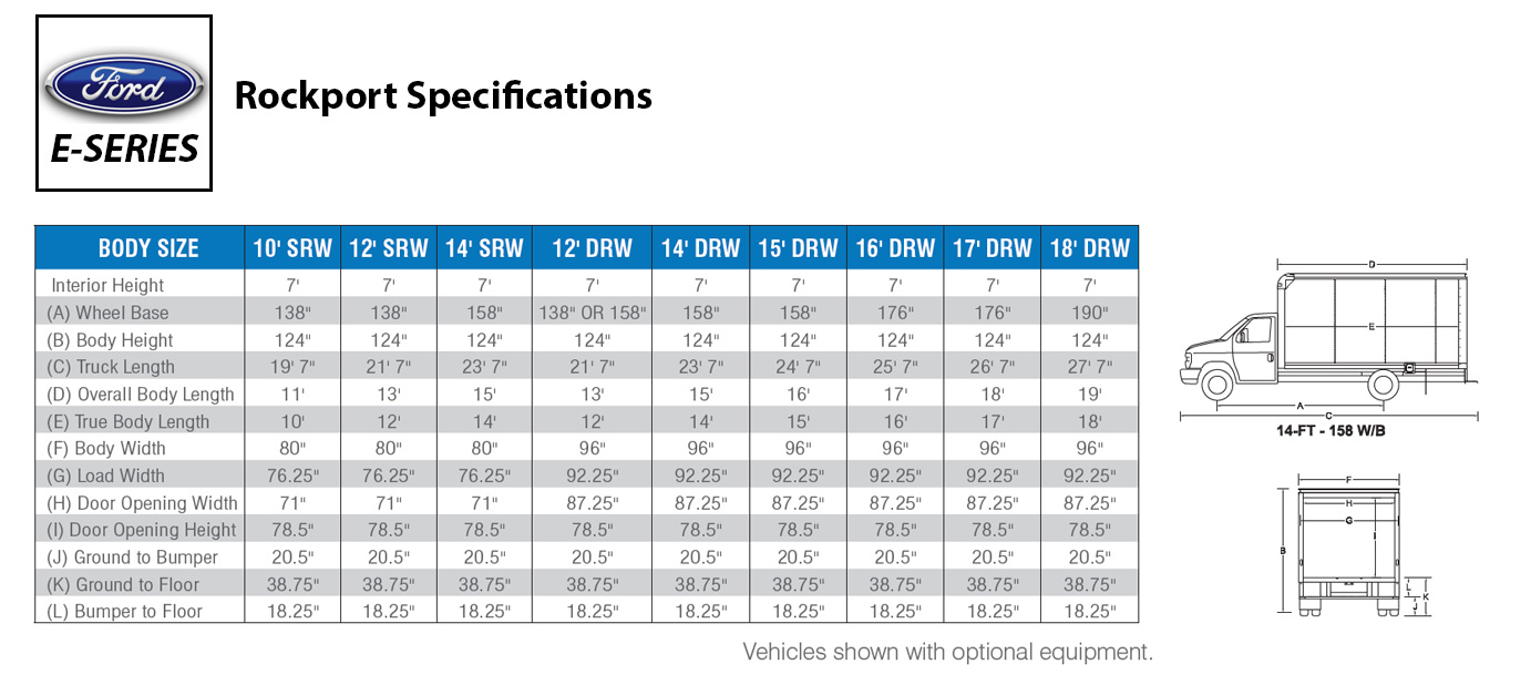 Rockport | Rockport Commercial Vehicles